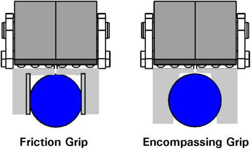 Friction and encompassing gripper jaws.